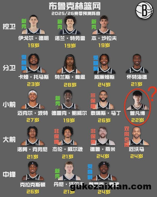 曾凡博签篮网，跑龙套还是真有戏？