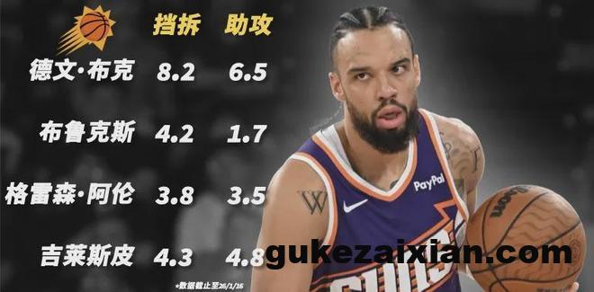 三巨头走了俩，联盟笑柄却起飞了