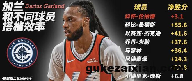 加兰没那么差，但鲈鱼会用吗？